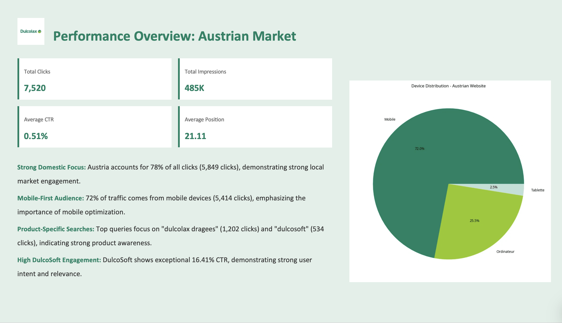 Sanofi Austria web performance screenshot
