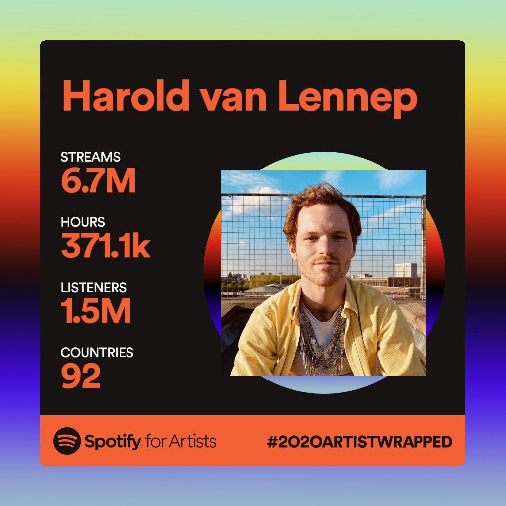Harold van Lennep Spotify Wrapped audience context