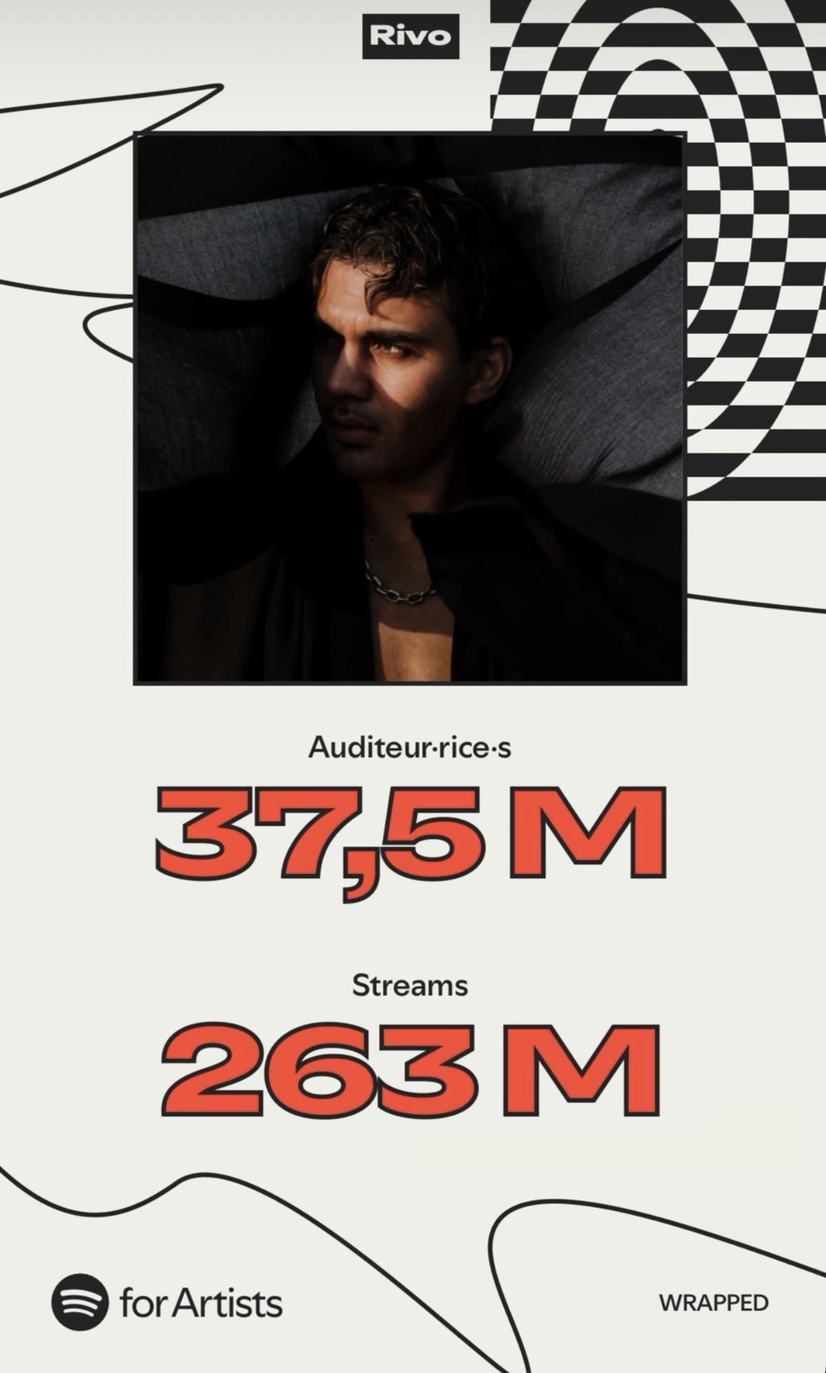 RIVO Spotify Wrapped creative showing 37.5M listeners and 263M streams