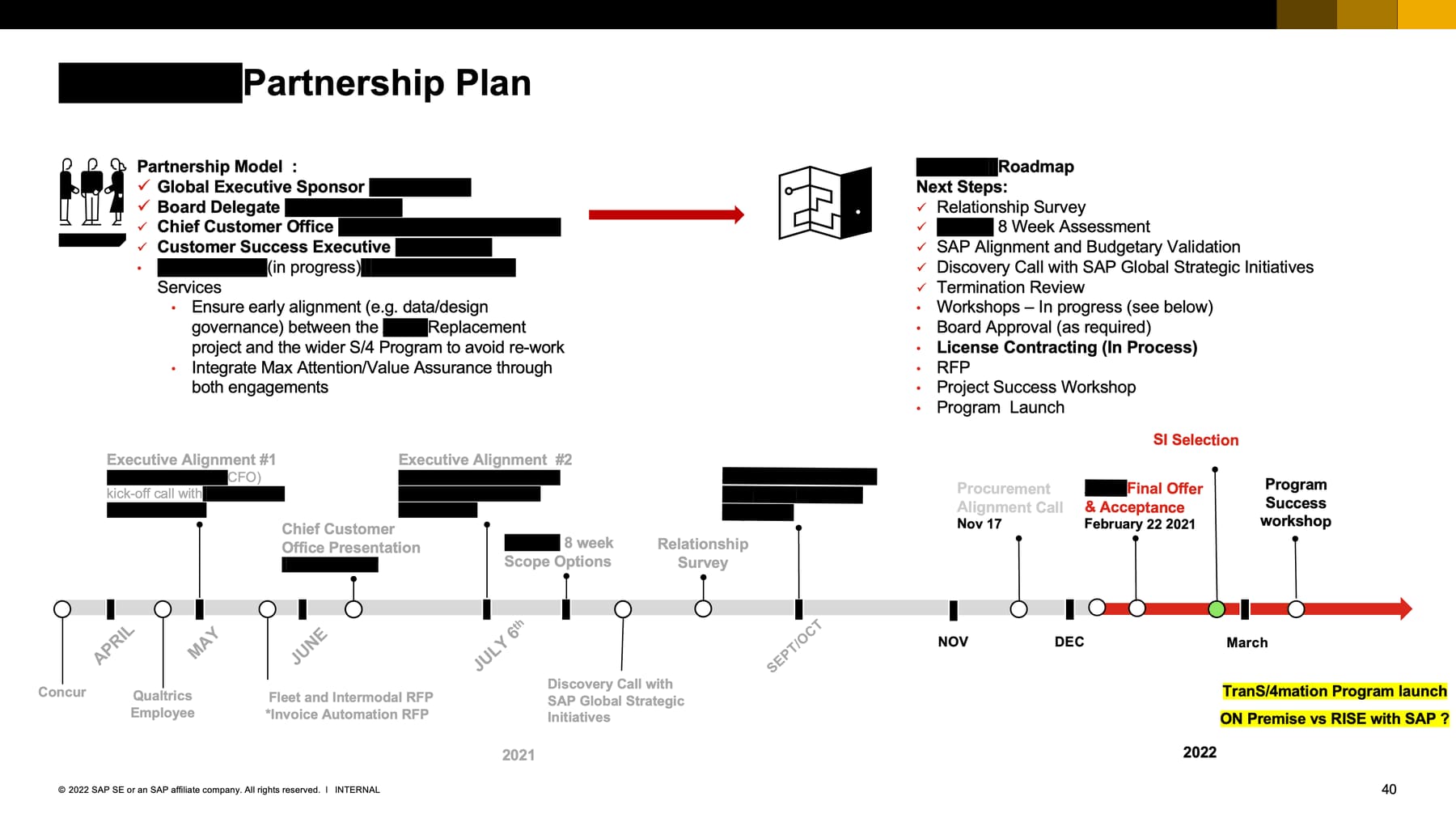 Diapositive de plan de partenariat de QBR SAP, expurgée
